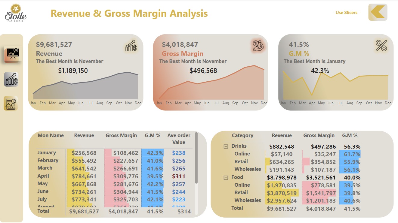 Sales Performance Dashboard