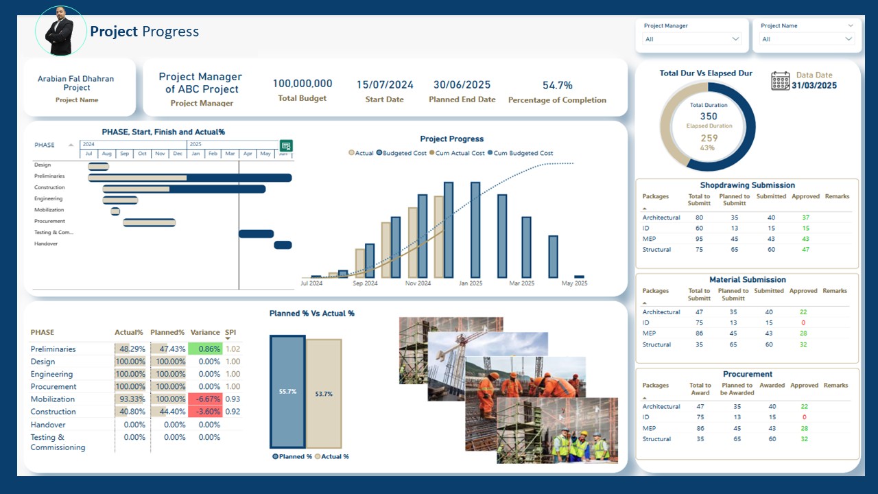 Project Progress Report