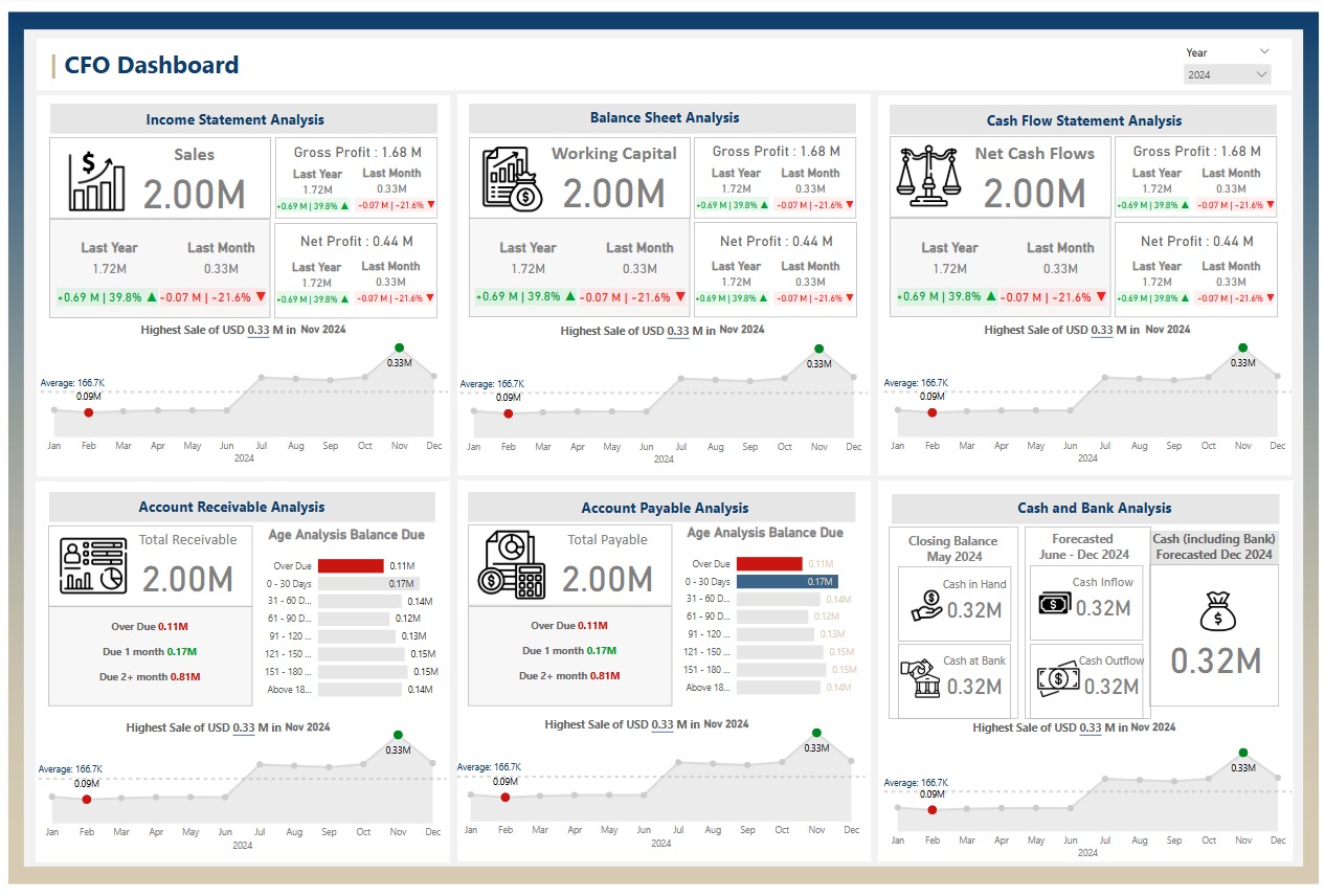 Sales Performance Dashboard